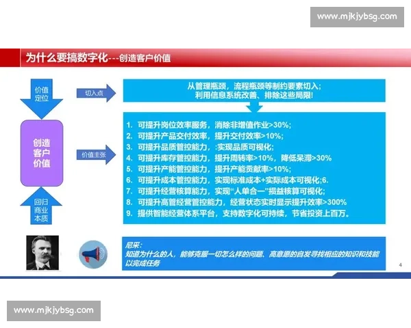以商业价值为核心驱动的数字化增长战略与盈利模式创新路径