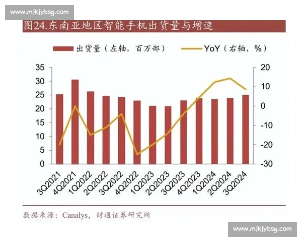 多重利好共振推动发展动能增强整体状态持续回暖向好趋势加速显现