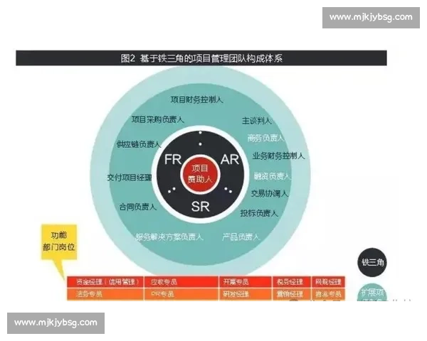 以企业核心产品应用为中心推动行业场景创新与价值增长升级路径