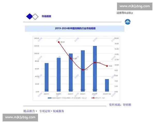 基于行业标准的创新发展趋势与未来前景分析报告